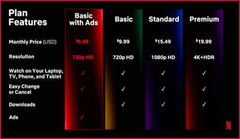 KatmovieHD Vs Netflix: Which Is The Better Streaming Option For You?